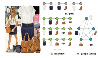 GNN fashion recommendation